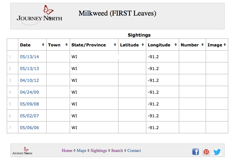 milkweed chart
