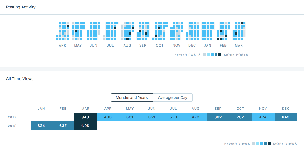 celebrating being a writer18