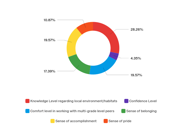 MemoryStudyQ25graphicresultsqualtrics.jpg